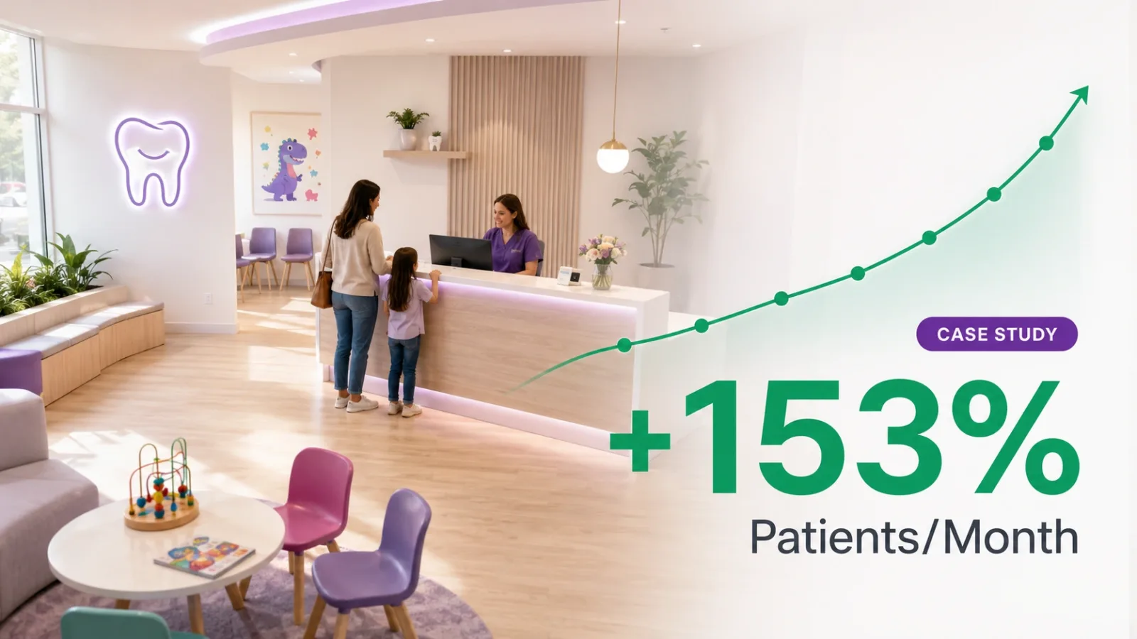 More Than Doubling Pediatric Patient Leads in a Local NC Market